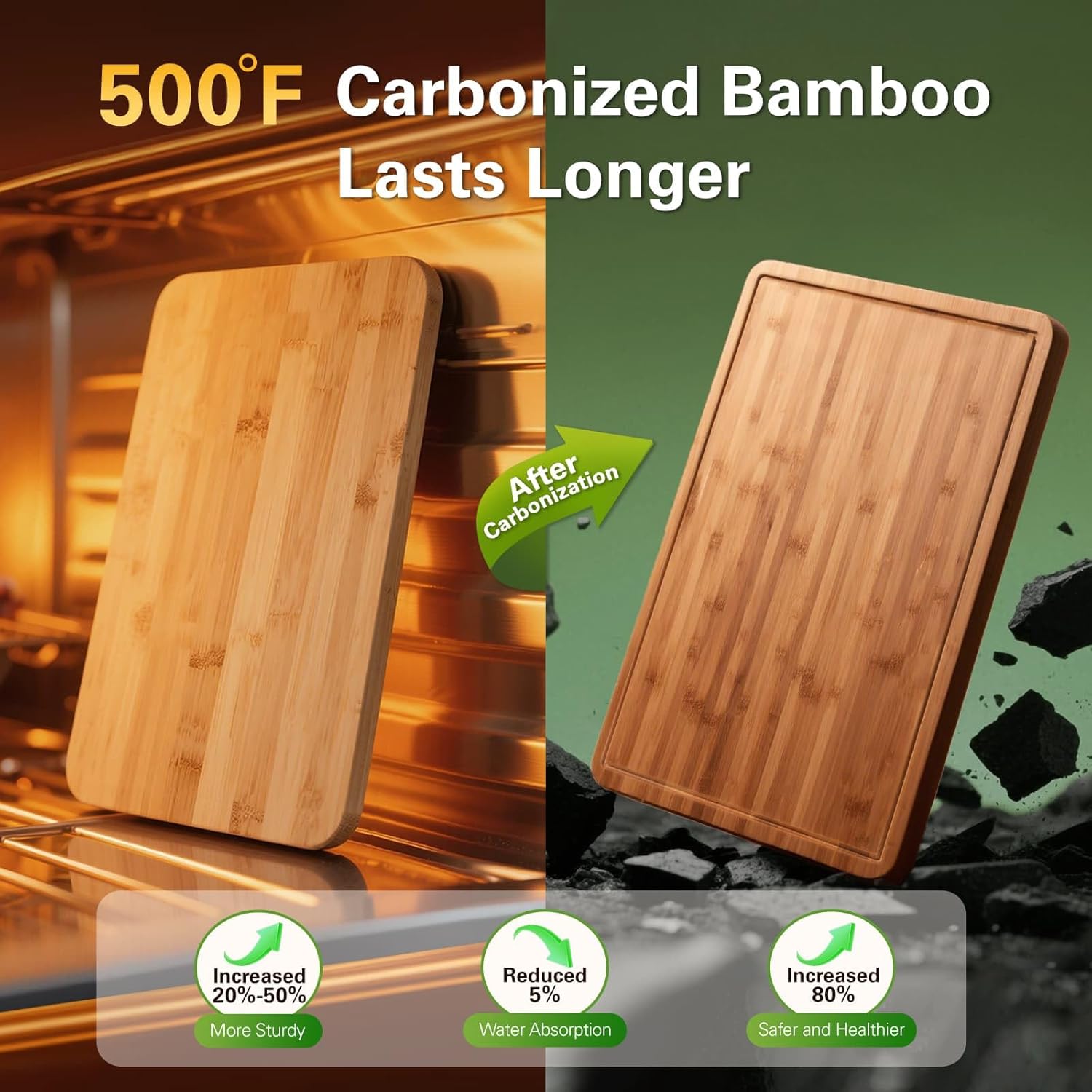 Bamboo Cutting Boards for Kitc - Meal Prep Juice recension och pris